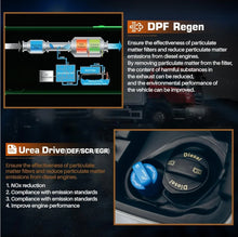 Load image into Gallery viewer, Ancel V5hd escanner para transporte pesado