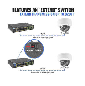 Switch poe