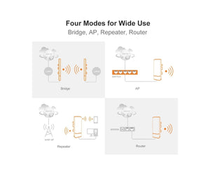 Router exterior para covertura de wifi