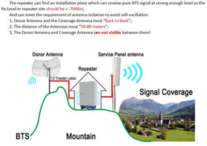 Repetidora de Señal para Celular de alta potencia