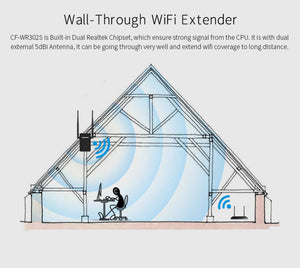 Extensión wifi