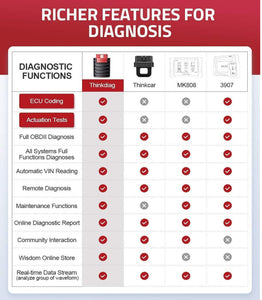 Thinkdiag OBD2 Scanner Bluetooth, herramienta de escaneo bidireccional para todos los sistemas,