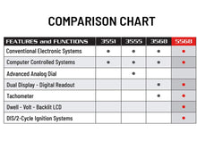 Cargar imagen en el visor de la galería, Luz de regulación Innova, Digital, profesional (Pro)automotriz