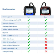 Cargar imagen en el visor de la galería, Escaner automotriz kw350 para VW,AUDI,SEAT,SKODA.