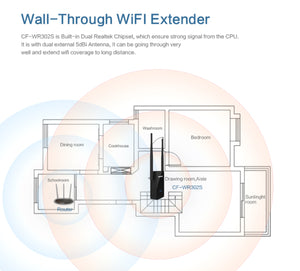 Extensión wifi