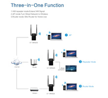 Cargar imagen en el visor de la galería, Extensión wifi