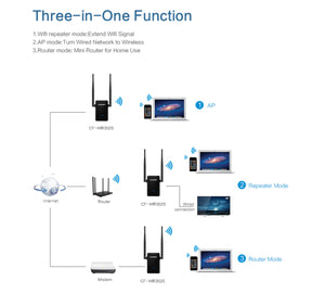 Extensión wifi