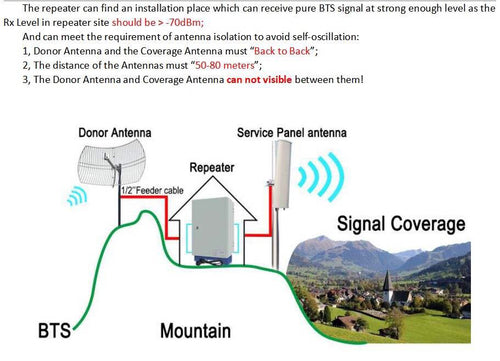 Repetidora de Señal para Celular de alta potencia