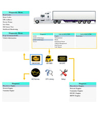 Load image into Gallery viewer, Herramienta de escaneo de camiones de servicio pesado NL102 Plus Escáner automático con calibración DPF/sensor/restablecimiento de aceite + motor de control para automóviles; lector de código 2 en 1 para camiones y automóviles (versión actualizada)