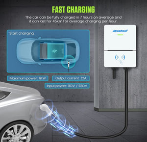 Estación de Carga para vehículos eléctricos